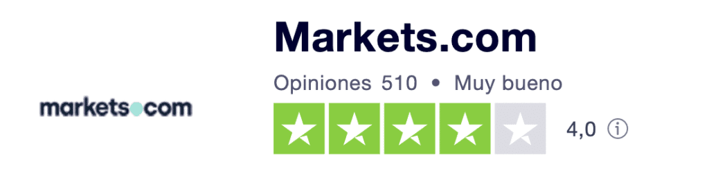 Markets.com Trustpilot