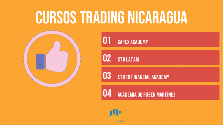 mejores cursos de trading nicaragua