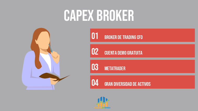 Capex broker