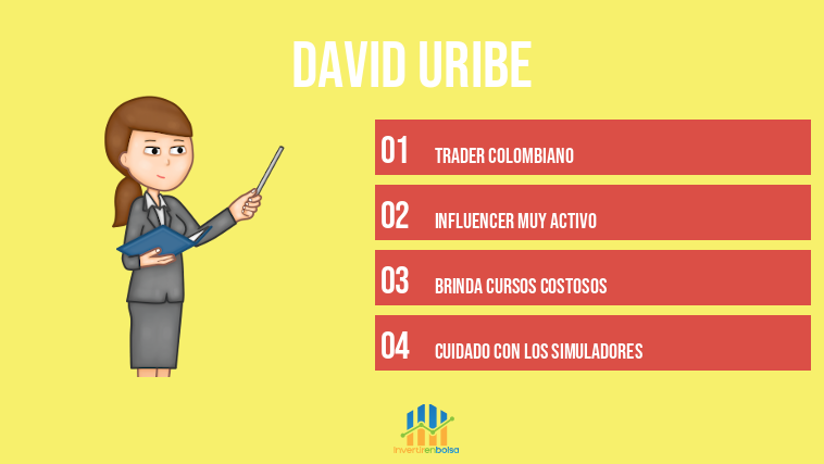 David Uribe