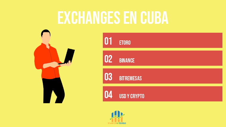 Exchanges en Cuba