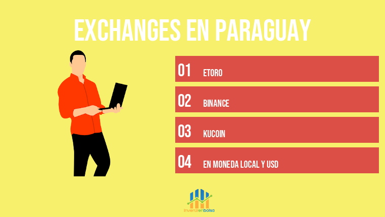 Exchanges en Paraguay